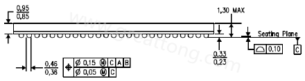 原來PCB的綠漆及絲印層厚度會影響錫膏量造成BGA短路？