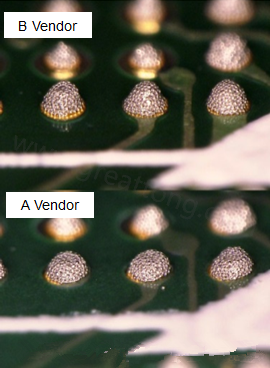 在所有錫膏印刷的條件都不變的情況下，實際使用這兩家不同PCB廠商所生產(chǎn)出來的電路板去印刷錫膏，量測其錫膏膏量后發(fā)現(xiàn)兩者的錫膏體積相差了將近16.6%。所以SMT工廠以此推論短路問題出在PCB廠商。