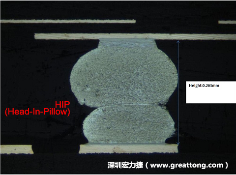 為何產(chǎn)品執(zhí)行燒機(B/I)也無法攔截到DDR虛焊的問題？