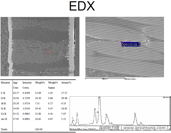 ACF(Conductive Anodic Filament，導墊性細絲物，陽極性玻璃纖維絲漏電現(xiàn)象)。用EDX打出來Au(金)的元素介于通孔與盲孔之間第二個位置。