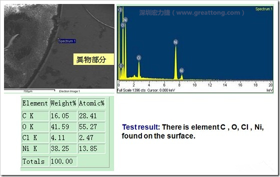 污染物的EDX分析結(jié)果。有C(碳)、O(氧)、Cl(氯)、Ni(鎳)，沒有金(Au)的成份。其中C及O都有偏高的現(xiàn)象。