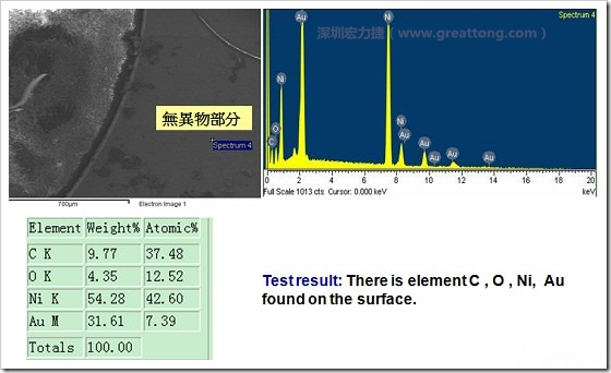 無異物污染的EDX分析結(jié)果。有C(碳)、O(氧)、Ni(鎳)、Au(金)，少了氯(Cl)的成份