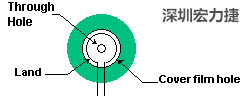 軟性電路板(FPCB)線路設(shè)計(jì)注意事項(xiàng)