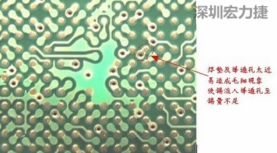 這是導(dǎo)通孔(via)擺在焊墊旁(solder pad)的不良設(shè)計(jì)，這種設(shè)計(jì)焊錫非常容易流進(jìn)通孔而造成錫量不足的空焊現(xiàn)象