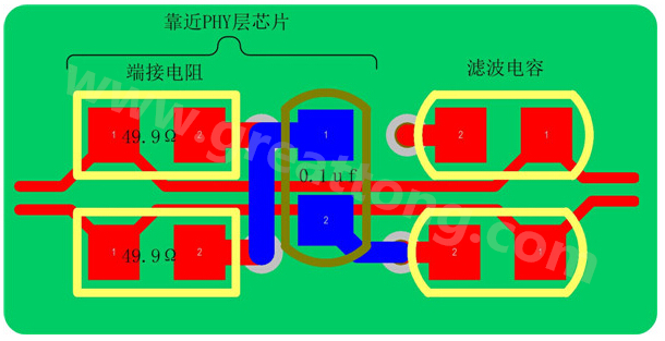 以太網(wǎng)的信號(hào)線是以差分對(duì)(Rx±、Tx±)的形式存在，差分線具有很強(qiáng)共模抑制能力，抗干擾能力強(qiáng)，但是如果布線不當(dāng)，將會(huì)帶來(lái)嚴(yán)重的信號(hào)完整性問(wèn)題