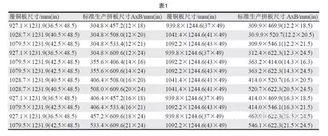 PCB用覆銅板尺寸是固定的，PCB生產(chǎn)拼板是由其裁剪而成，所以生產(chǎn)拼板通常具有標(biāo)準(zhǔn)尺寸A×B，如表1所示-深圳宏力捷