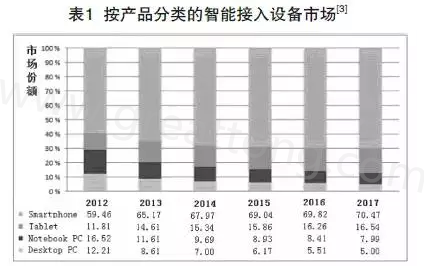 根據(jù)產(chǎn)業(yè)路線圖可以預(yù)期，未來幾年小于0.4毫米厚的PCB將出現(xiàn)在手持設(shè)備內(nèi)-深圳宏力捷