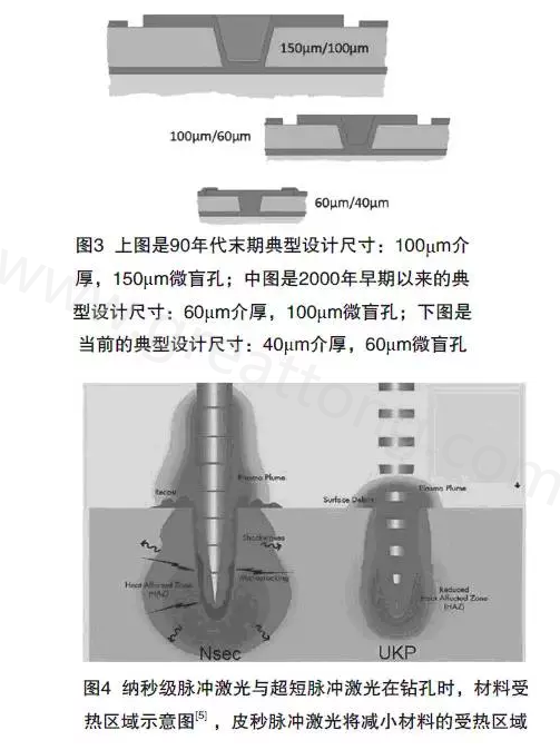 新的激光鉆機可以對沒有進行任何處理的銅箔進行鉆孔-深圳宏力捷