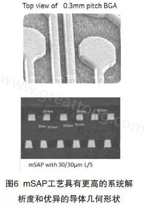 目前PCB產(chǎn)品的線路越來越細，介質(zhì)層厚度不斷減小，因此需要選擇一種合適的制作PCB工藝-深圳宏力捷