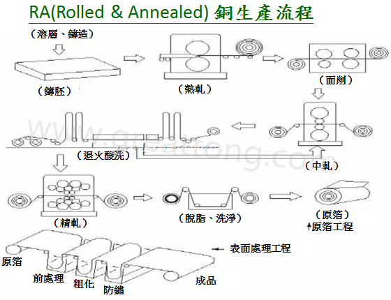 FPC為何該使用壓延銅(RA)而非電解銅(ED)？-深圳宏力捷