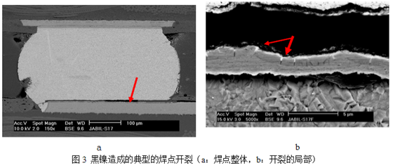 當(dāng)這種焊墊進行高溫焊接時，作為可焊性保護層的金會迅速溶解到錫膏中去，而已經(jīng)被腐蝕氧化的鎳則無法與熔融的錫形成共化物(IMC)，導(dǎo)致焊點可靠性嚴(yán)重下降，只要稍微受外力影響即發(fā)生開裂-深圳宏力捷