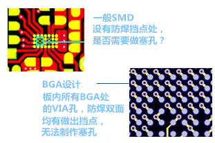 什么是“塞孔”？為什么要塞孔？ 一般SMD沒有防焊擋點(diǎn)處，是否需要做塞孔？ BGA設(shè)計(jì)，板內(nèi)所有BGA處的VIA孔，防焊雙面均有做出擋點(diǎn)，無(wú)法制作塞孔