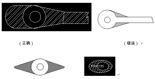 對于插件式的元器件，為避免焊接時出現(xiàn)銅箔斷現(xiàn)象，且單面的連接盤應(yīng)用銅箔完全包覆；而雙面板最小要求應(yīng)補淚滴；