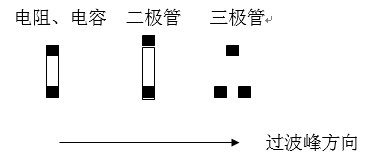 貼片元件(尤其是厚度較高的貼片元件)長(zhǎng)軸放置方向應(yīng)該盡可能垂直于波峰焊前進(jìn)方向，以盡量避免產(chǎn)生陰影區(qū)。