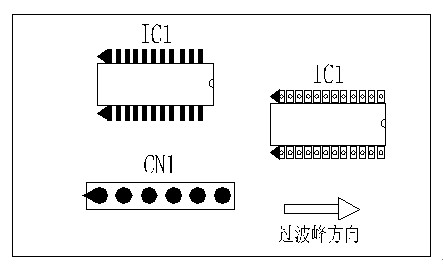 多芯插座、連接線組、腳間距密集的雙排腳手工插件IC，其長(zhǎng)邊方向必須與過(guò)波峰方向平行，并且在前后最旁邊的腳上增加假焊盤(pán)或加大原焊盤(pán)的面積，以吸收拖尾焊錫解決連焊問(wèn)題。