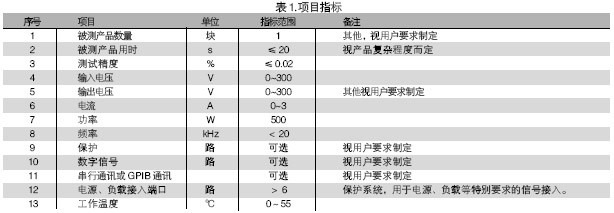 電路板功能測(cè)試系統(tǒng)的被測(cè)信號(hào)包括：電壓、電流、電阻、頻率、波形等。使用電路板功能測(cè)試系統(tǒng)進(jìn)行測(cè)試，可進(jìn)行大量程電壓（超過(guò)10V）、小量程電壓（毫伏級(jí)）、電流及電阻測(cè)試，一般不再需要進(jìn)行信號(hào)調(diào)理。