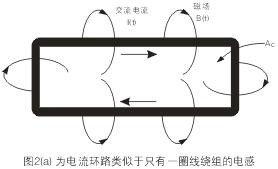 圖2(a)中的電流環(huán)路類似于只有一圈線圈繞組的電感