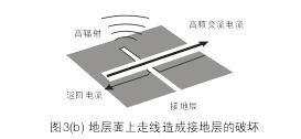 假設(shè)圖3(b)中的地層面是開關(guān)電源PCB上的接地層(Ground Plane)，設(shè)計(jì)人員應(yīng)該盡量避免在地層上放置任何功率或信號(hào)走線。