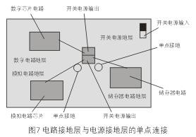 為了減小開關(guān)電源噪音對(duì)敏感的模擬和數(shù)字電路的影響，通常需要分隔不同電路的接地層