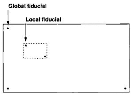局部/全局基準(zhǔn)點