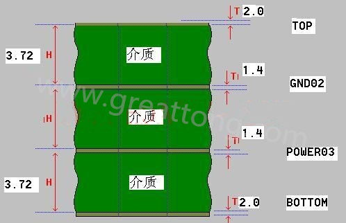 接下來算層疊厚度，假設(shè)客戶給定板厚為1.6mm。