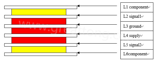 六層HDI板電氣結(jié)構(gòu)