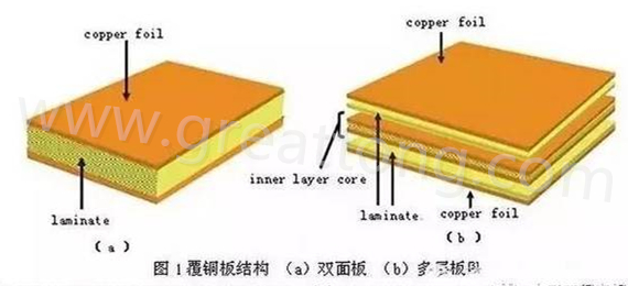 PCB壓合工序是產(chǎn)生熱應(yīng)力的主要流程，其中由于材料或結(jié)構(gòu)不同產(chǎn)生的變形見上一節(jié)的分析。