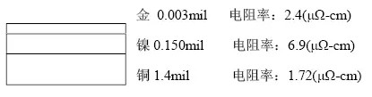 隨著信號的頻率越來越高，因趨膚效應(yīng)造成信號在多鍍層中傳輸?shù)那闆r對信號質(zhì)量的影響越明顯：