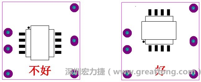 左圖變壓器離入口太近，電磁的輻射能量直接作用于輸入輸出端，因此，EMI測試不通過。改為右邊的方式后，變壓器遠(yuǎn)離入口，電磁的輻射能量距輸入輸出端距離加大，效果改善明顯，EMI測試通過。