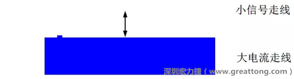 小信號(hào)走線要盡量遠(yuǎn)離大電流走線，兩者不要靠近平行走線