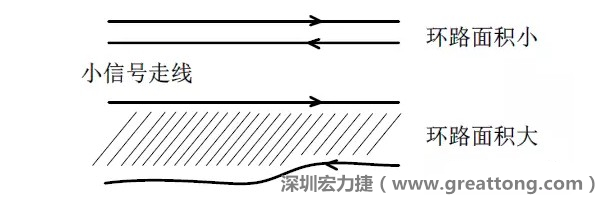 關(guān)鍵的小信號(hào)走線，如電流取樣信號(hào)線和光耦反饋的信號(hào)線等，盡量減小回路包圍的面積。