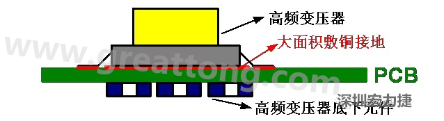 高頻元件（如變壓器、電感）底下第一層不要走線，高頻元件正對(duì)著的底面也最好不要放置元件，如果無(wú)法避免，可以采用屏蔽的方式