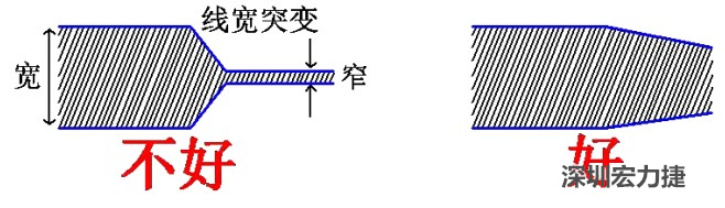 電源線、地線的布線盡量加粗縮短，以減小環(huán)路電阻，轉(zhuǎn)角要圓滑，線寬不要突變