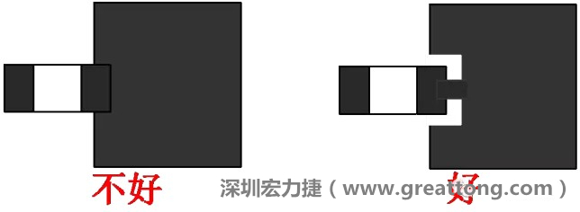 SMD器件的引腳與大面積銅箔連接時(shí)，要進(jìn)行熱隔離處理，不然過(guò)回流焊的時(shí)候由于散熱快，容易造成虛焊或脫焊