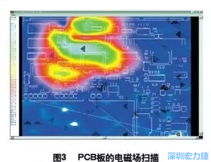 利用電磁輻射掃描儀，對(duì)裝聯(lián)并上電后的機(jī)盤(pán)掃描，得到PCB中電磁場(chǎng)分布圖（如圖3,圖中紅色、綠色、青白色區(qū)域表示電磁輻射能量由低到高），根據(jù)測(cè)試結(jié)果改進(jìn)PCB設(shè)計(jì)。