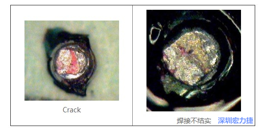  紅墨水試驗主要用來判斷這些PCBA加工問題：Crack、焊接不結(jié)實(shí)