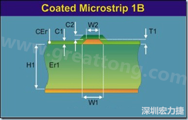 在實際的阻抗計算中，通常對于表面微帶線采用下圖所示的模型進行計算