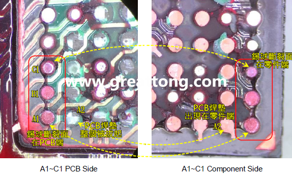 看左邊PCB端的圖，可以看到A1、B1錫球的直徑似乎與C1不一樣，C1感覺比較小，這是因為A1、B1錫球的斷裂面出現(xiàn)在PCB端，所以看到是PCB上焊墊/焊盤的直徑，而C1錫球的斷裂面則在零件端，所以其直徑比較小，一般來說同一顆BGA錫球，PCB上的焊墊會比零件上的焊墊來得大，其實如果仔細看PCB端C1的錫球，應(yīng)該還是看得出來斷裂面下方還是有模糊的球體形狀，其大小應(yīng)該等同于A1及B1，其此可以更加確定C1的斷裂面在零件端，因為錫球整個黏在PCB焊墊上。