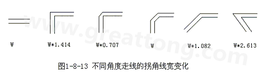 直角走線的對(duì)信號(hào)的影響就是主要體現(xiàn)在三個(gè)方面：一是拐角可以等效為傳輸線上的容性負(fù)載，減緩上升時(shí)間；二是阻抗不連續(xù)會(huì)造成信號(hào)的反射；三是直角尖端產(chǎn)生的EMI。