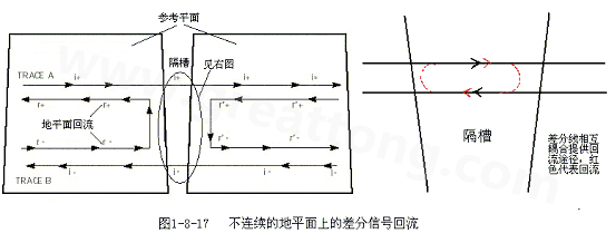 在 PCB電路設(shè)計(jì)中，一般差分走線之間的耦合較小，往往只占10~20%的耦合度，更多的還是對(duì)地的耦合，所以差分走線的主要回流路徑還是存在于地平面。