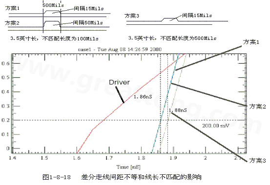 在實(shí)際的PCB布線中，往往不能同時(shí)滿足差分設(shè)計(jì)的要求。