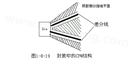 通過(guò)地平面的隔離也可以起到很好的屏蔽作用，這種結(jié)構(gòu)在高頻的（10G以上）IC封裝PCB設(shè)計(jì)中經(jīng)常會(huì)用采用，被稱為CPW結(jié)構(gòu)，可以保證嚴(yán)格的差分阻抗控制（2Z0）