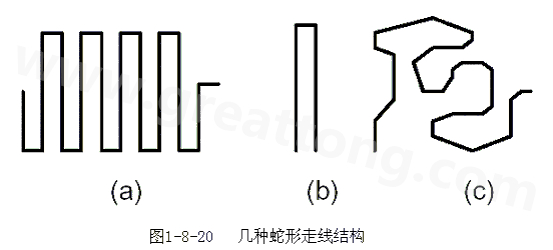 蛇形線是Layout中經(jīng)常使用的一類走線方式。其主要目的就是為了調(diào)節(jié)延時(shí)，滿足系統(tǒng)時(shí)序設(shè)計(jì)要求。