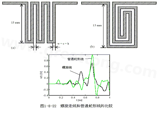 號(hào)在蛇形走線上傳輸時(shí)，相互平行的線段之間會(huì)發(fā)生耦合，呈差模形式，S越小，Lp越大，則耦合程度也越大。