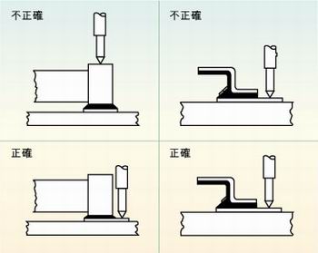 圖2：許多故障經(jīng)常是因相鄰元件的管腳短路、元件管腳與電路板的外層導(dǎo)體短路或印刷電路板外層導(dǎo)體間的短路引起的，探針焊盤的測試點必須在柵格上以便于自動探針測試