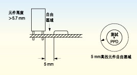 電路板上探針測(cè)試面的元件高度必須不超出5.7毫米，否則只有切割測(cè)試夾具后才能測(cè)試電路板測(cè)試面上的較高元件。