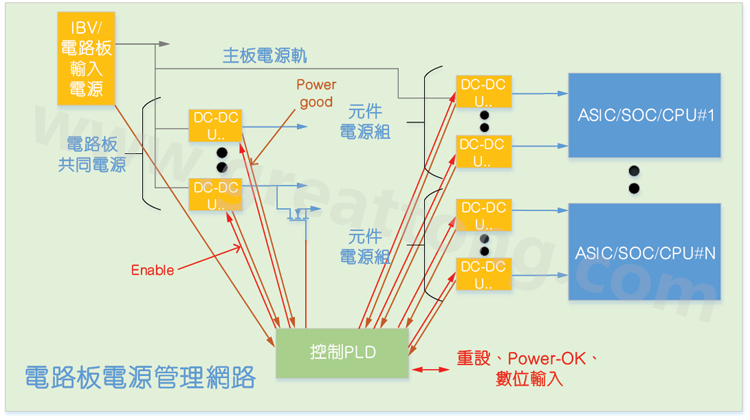 基于CPLD的硬件管理系統(tǒng)，可實(shí)現(xiàn)電源管理和內(nèi)務(wù)處理功能