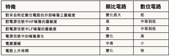 模擬和數(shù)位電路：混合信號設(shè)計(jì)的兩個方面