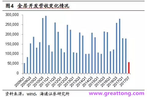 銅箔：Q2營收、毛利率環(huán)比下滑，7月環(huán)比出現(xiàn)回升。