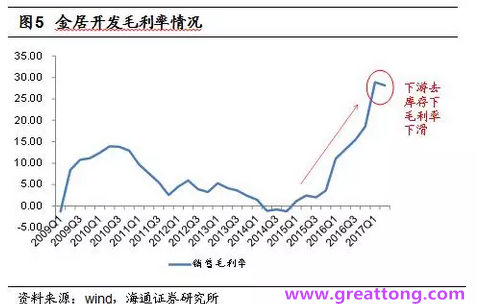 銅箔：Q2營收、毛利率環(huán)比下滑，7月環(huán)比出現(xiàn)回升。